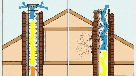Конденсат в дымоходе